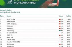 麻将胡了-乒乓球世界排(pái)名(míng)11月揭曉(xiǎo)