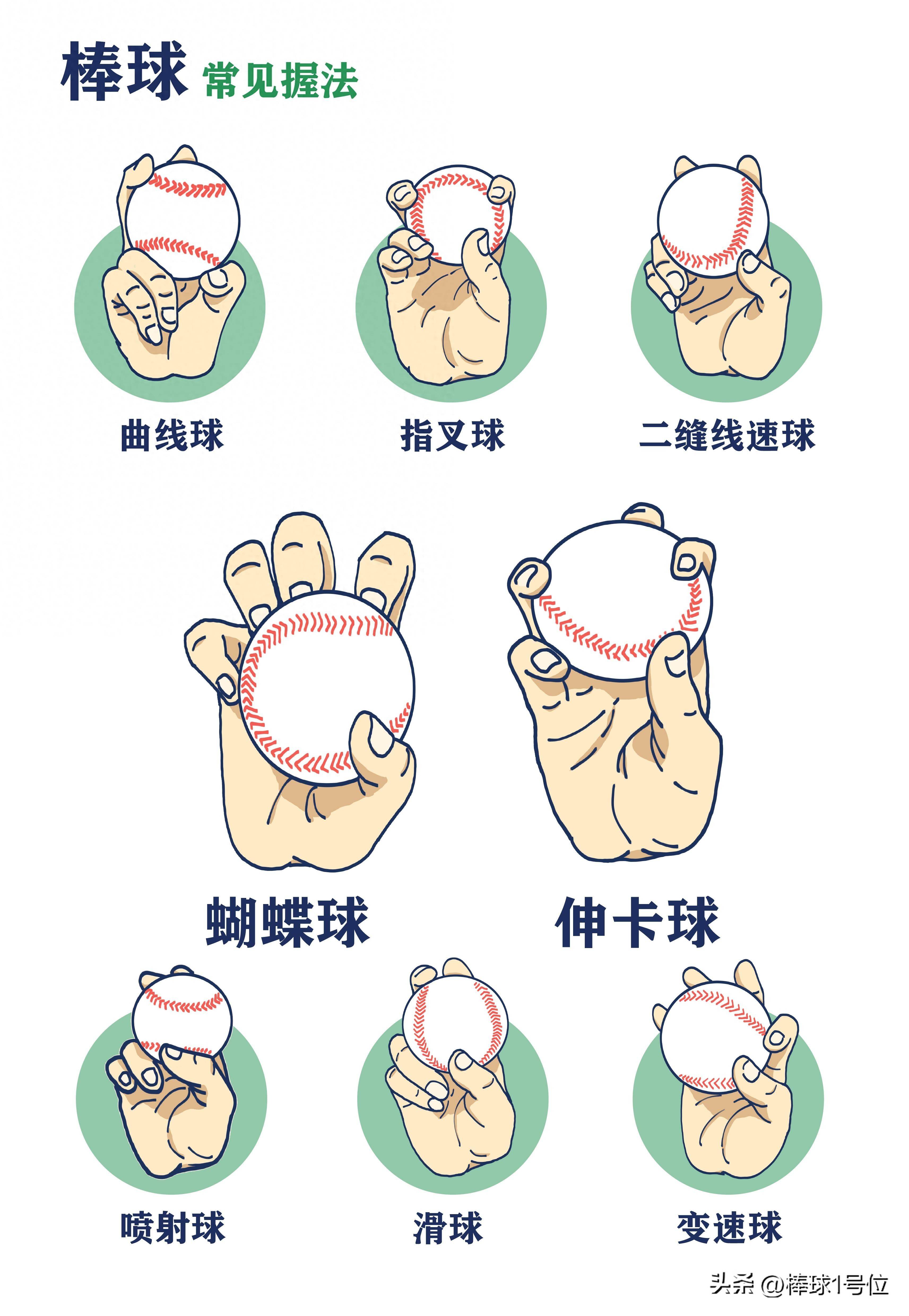 《MLB美职棒》运动员体质特征·棒球1号位