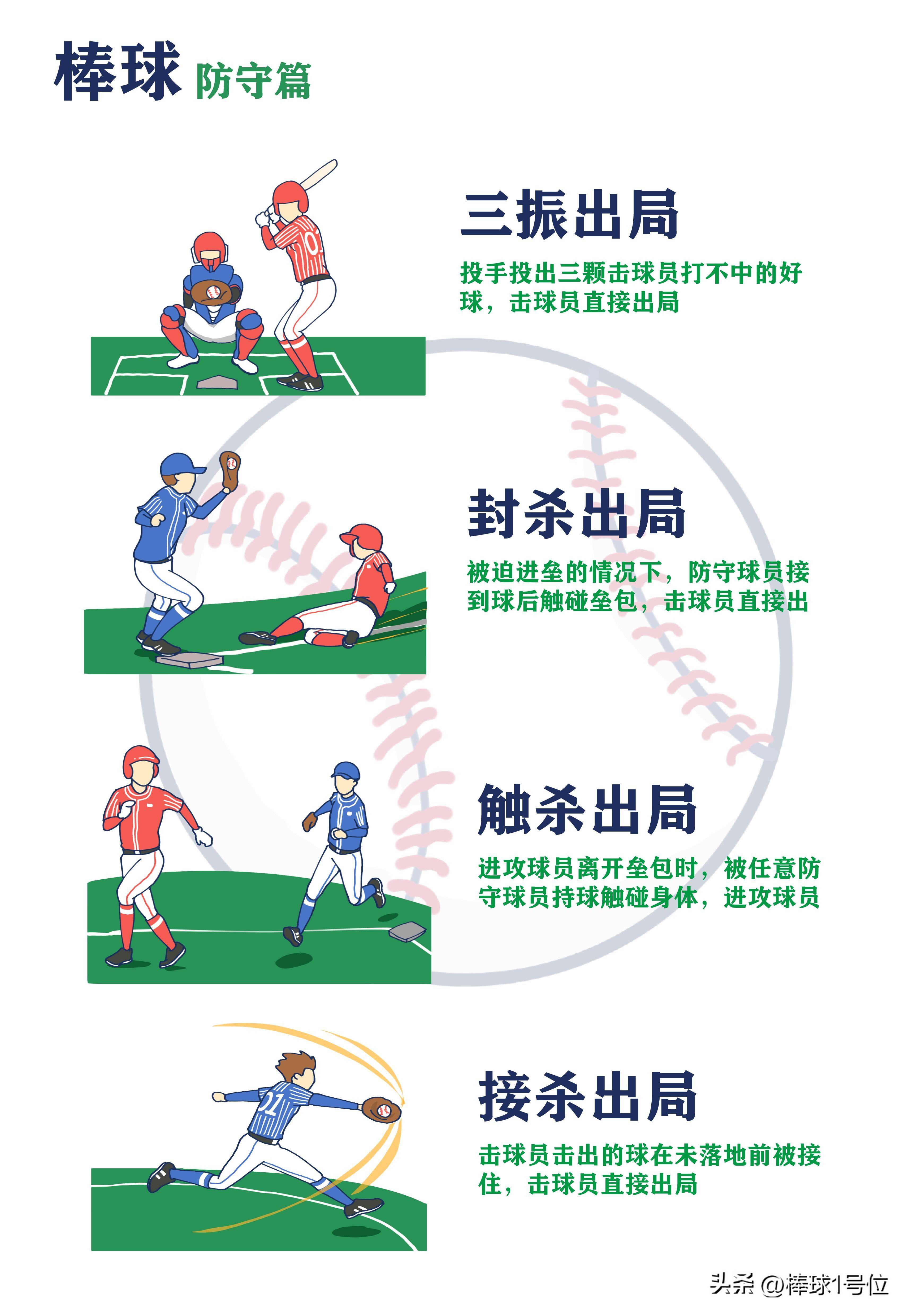 《MLB美职棒》运动员体质特征·棒球1号位