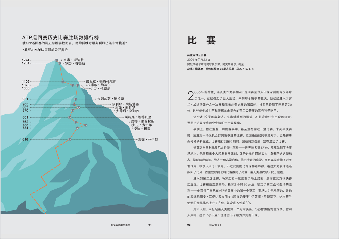 书讯 |《诺瓦克·德约科维奇：时代之巅》用10场比赛解读德约科维奇的网球职业生涯